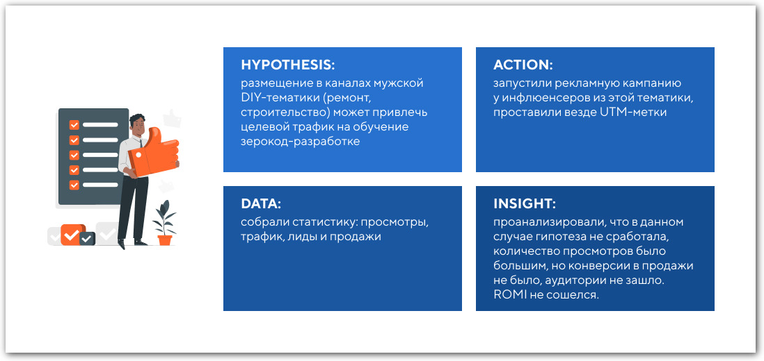 циклы зерокодер